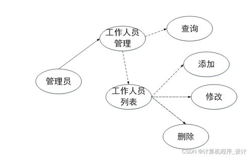 特大城市地鐵站衛(wèi)生防疫系統(tǒng)設(shè)計(jì)與實(shí)現(xiàn)