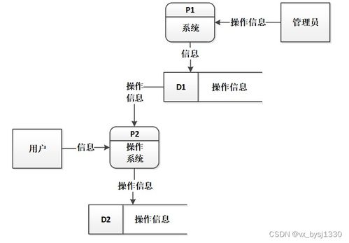 基于SpringBoot的閱讀系統(tǒng)設(shè)計(jì)與實(shí)現(xiàn)——以計(jì)算機(jī)畢業(yè)設(shè)計(jì)源碼86095為例