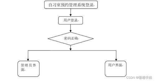 基于SpringBoot的自習(xí)室預(yù)約管理系統(tǒng)的設(shè)計(jì)與實(shí)現(xiàn)