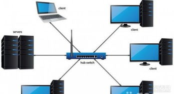 電腦系統(tǒng)維護(hù)與重裝指南 涵蓋無(wú)線網(wǎng)絡(luò)、路由器配置及系統(tǒng)服務(wù)優(yōu)化