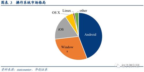 鴻蒙3.0面世在即，技術服務廠商迎來新機遇