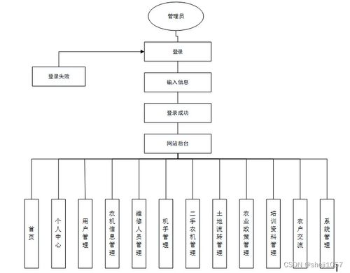 基于PHP與Android的團場農機服務信息平臺設計與實現