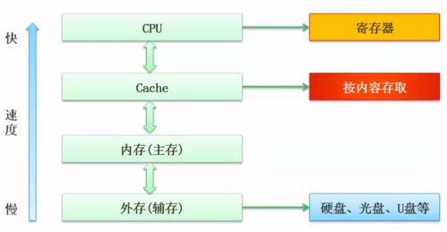 從硬件基礎到服務支撐 系統架構設計的多層次透視